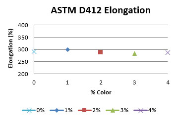 ASTM-D412伸长率